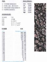 噴砂用砂材